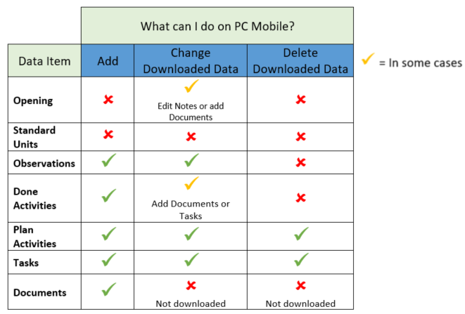 mobile_data_entry_tip_sheet_openings.PNG