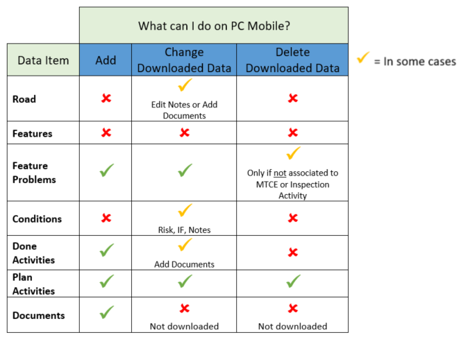 mobile_data_entry_tip_sheet_roads.PNG